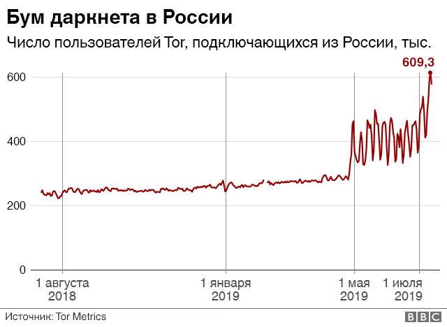 Кракен шоп зеркало