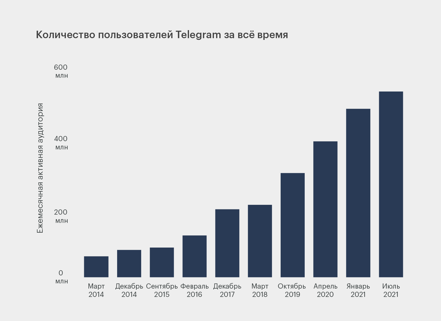 Кракен адрес тор