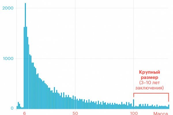 Kraken магазин интернет